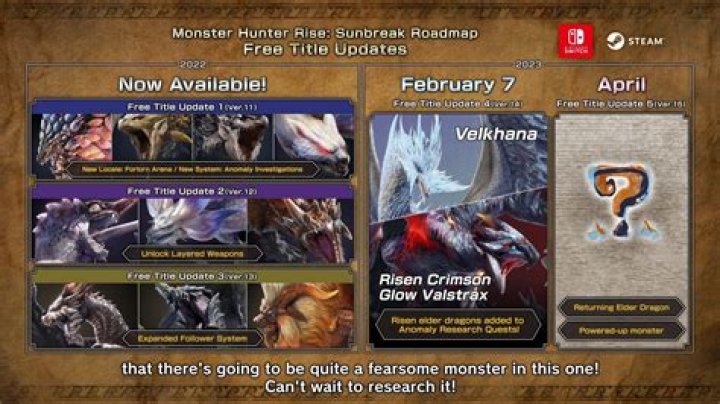 Monster Hunter Rise: Sunbreak Weapon Tier List - SarkariResult